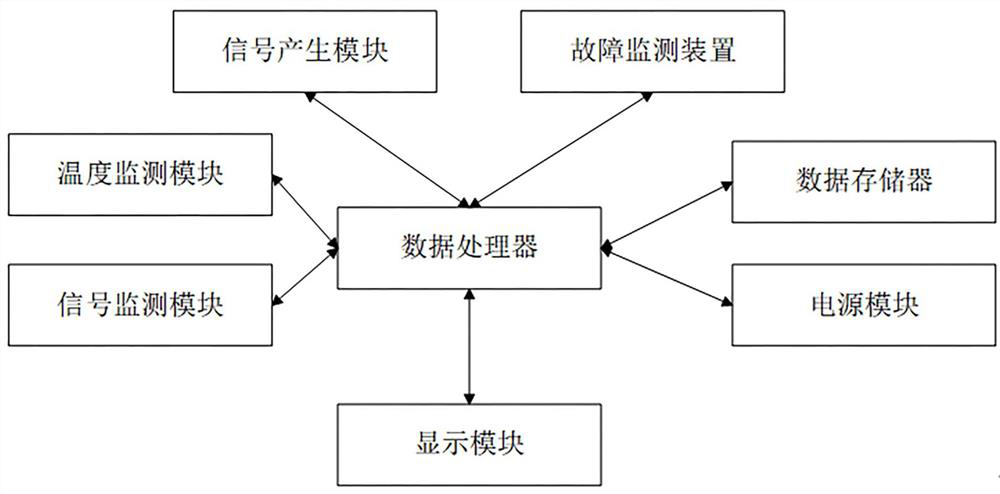 A kind of power amplifier reliability test method and test system