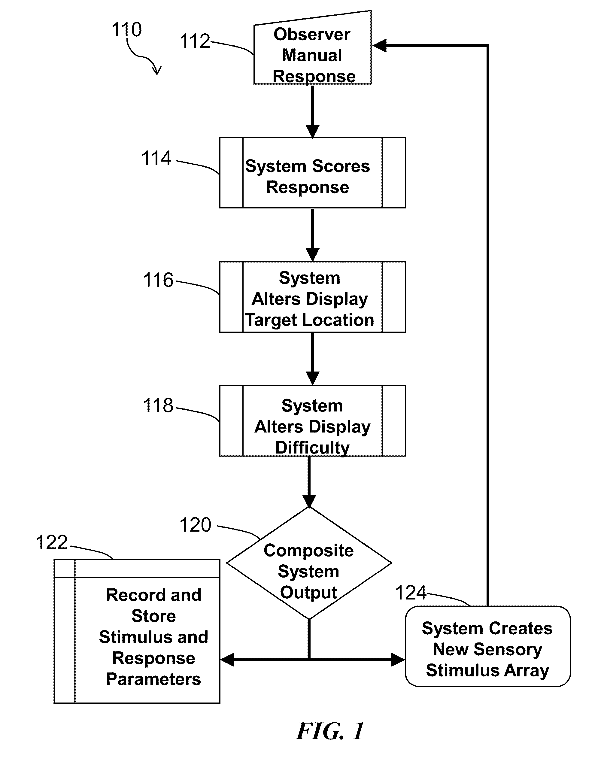 Method and system for quantitative assessment of social cues sensitivity