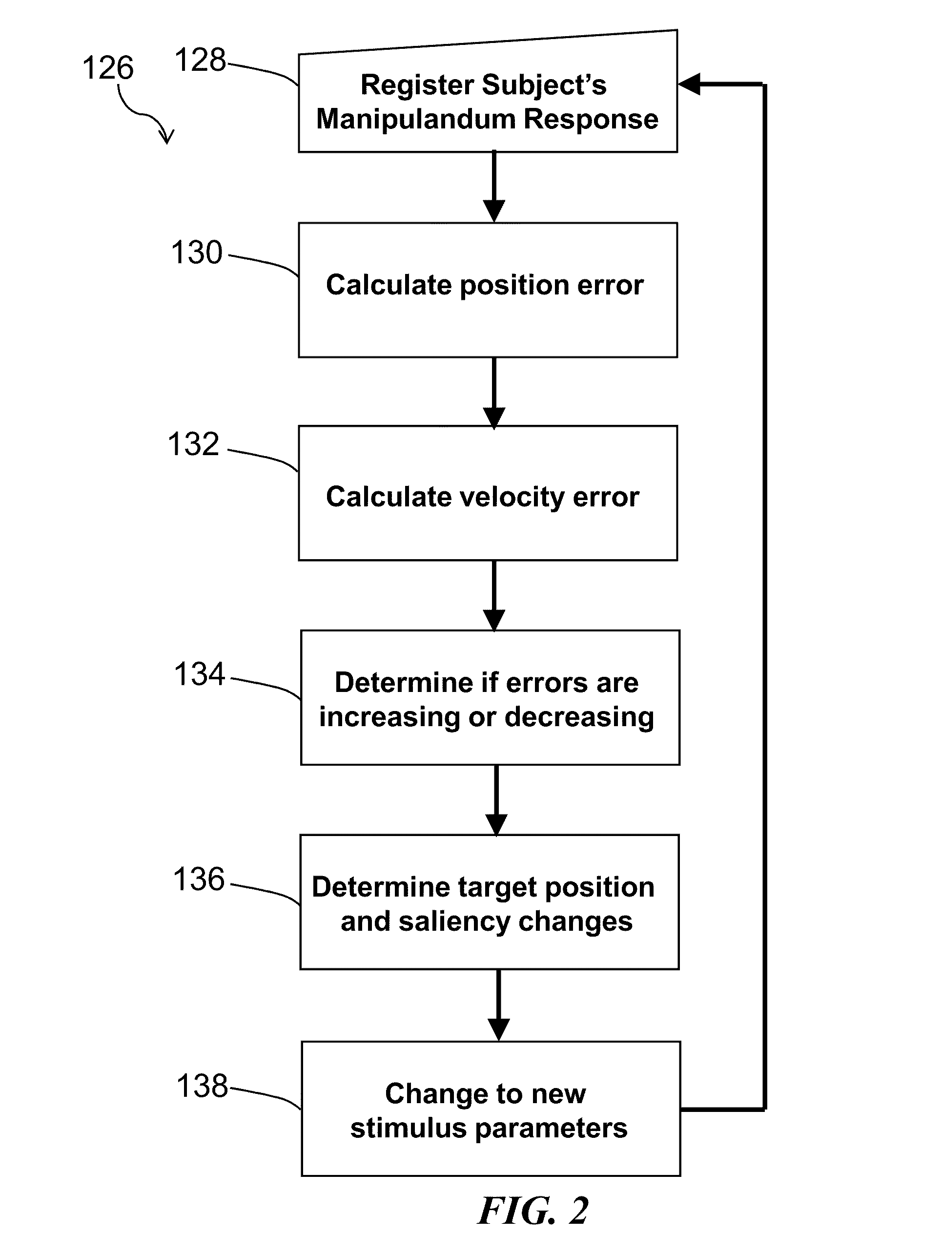 Method and system for quantitative assessment of social cues sensitivity