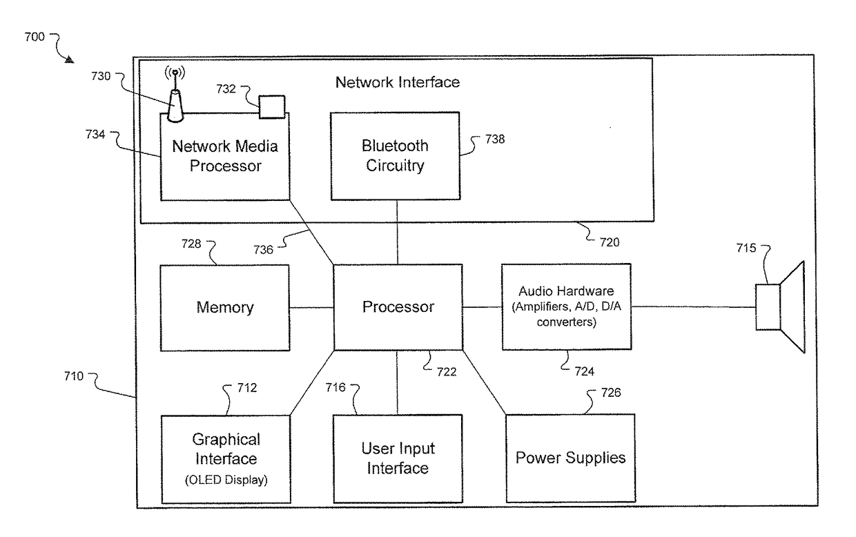 Wireless Audio Synchronization