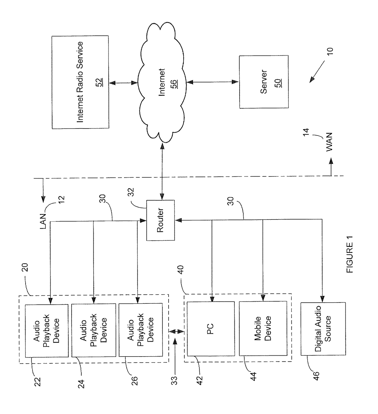 Wireless Audio Synchronization