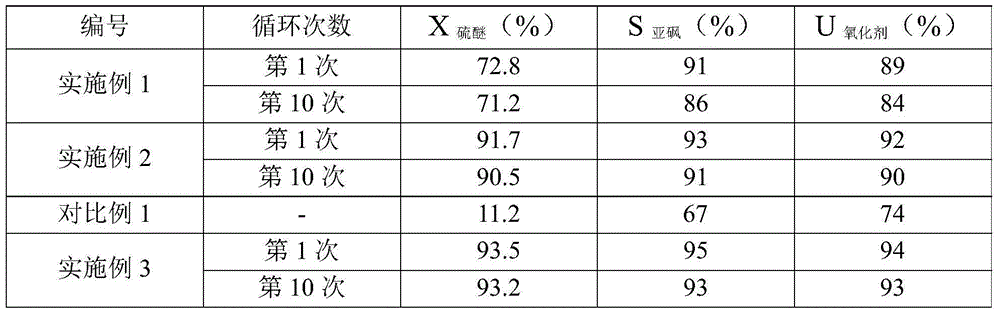 Method for preparing dimethyl sulfoxide