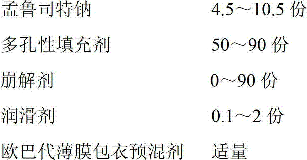 Montelukast tablet composition and preparation method thereof