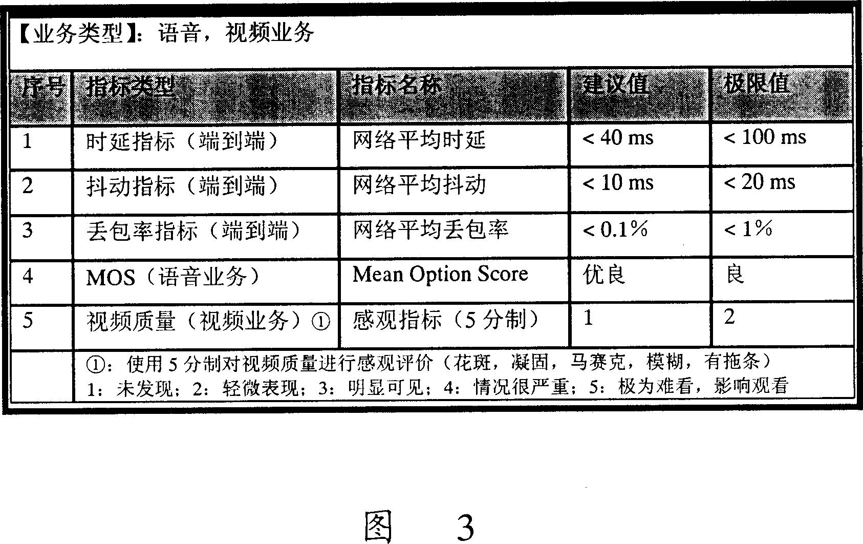 Method of implementing resource allocation in bearer network