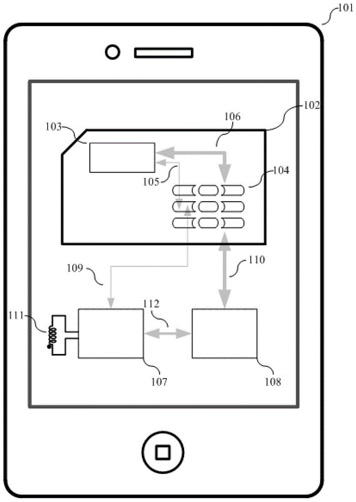 A mobile phone radio frequency sim card compatible with swp function