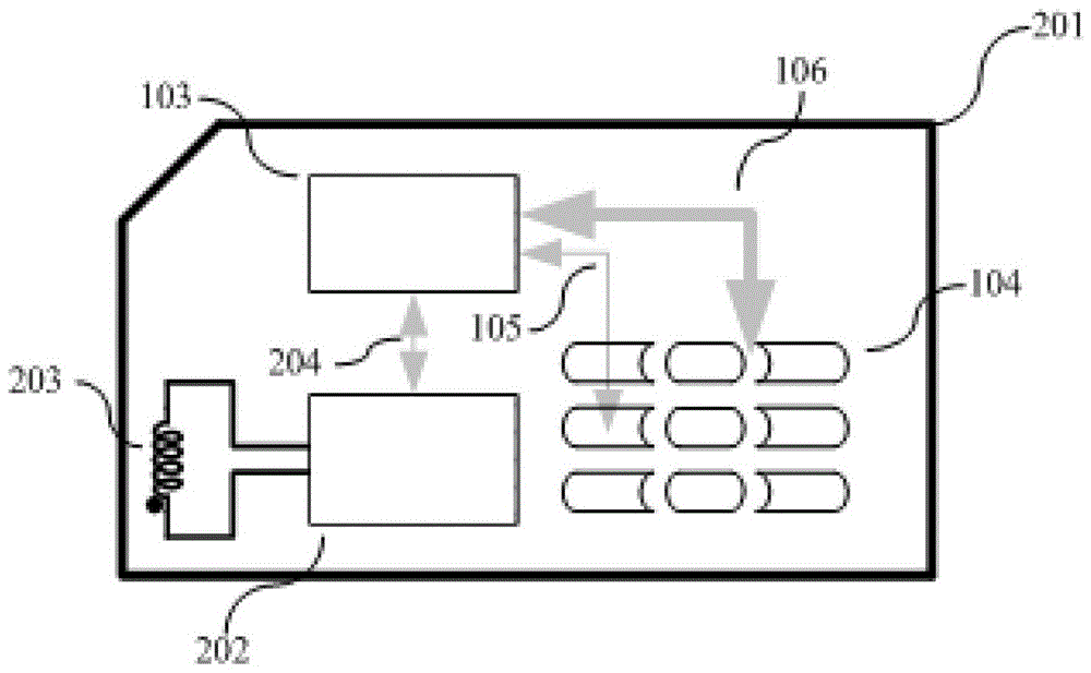 A mobile phone radio frequency sim card compatible with swp function