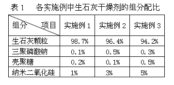 A kind of quicklime desiccant and its production process