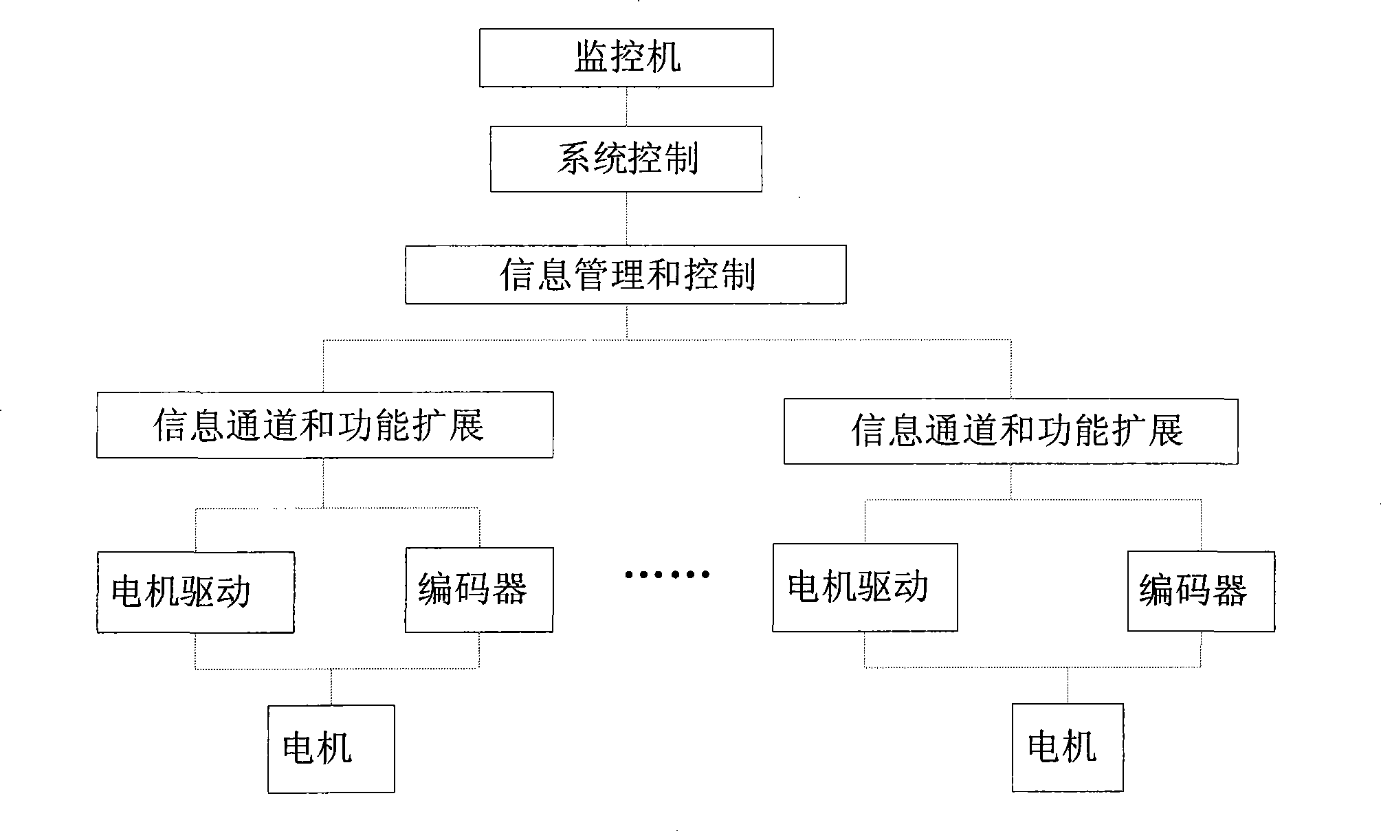 Zeroing calibration resetting and blade dead-lock solving method for electric multiblade optical grating