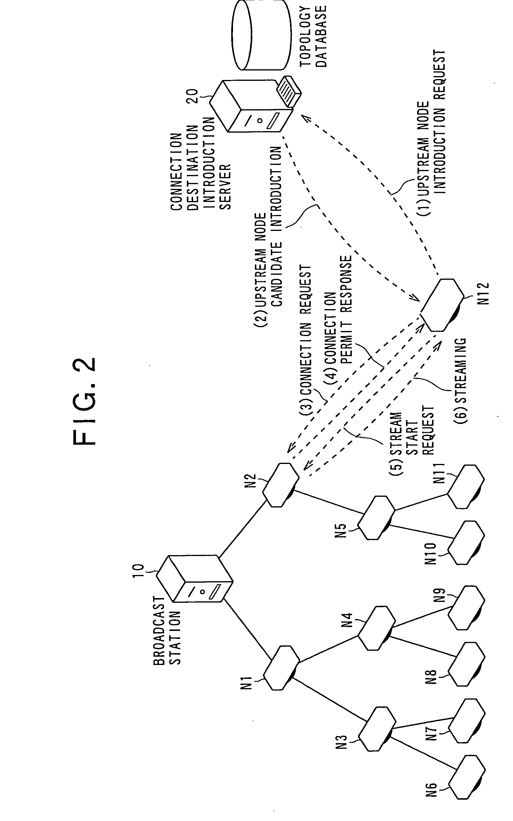 Tree-type broadcast system, reconnection process method, node device, node process program, server device, and server process program