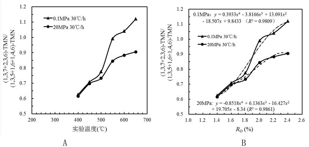 Medium-deep natural gas reservoir filling path tracing method and equipment thereof