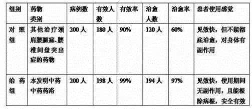 Traditional Chinese medicinal bath for treating neck-shoulder and lumbocrural pain and lubar intervertebral disc prolapse and preparation method for traditional Chinese medicinal bath