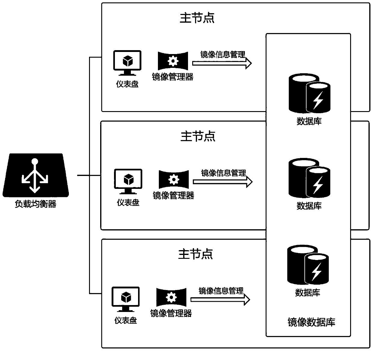 Master node, slave node, system and method for mirror image management of distributed container cluster