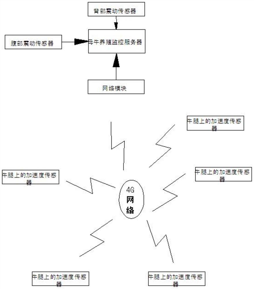 Method for Monitoring Abnormal Situation of Cows in Estrus