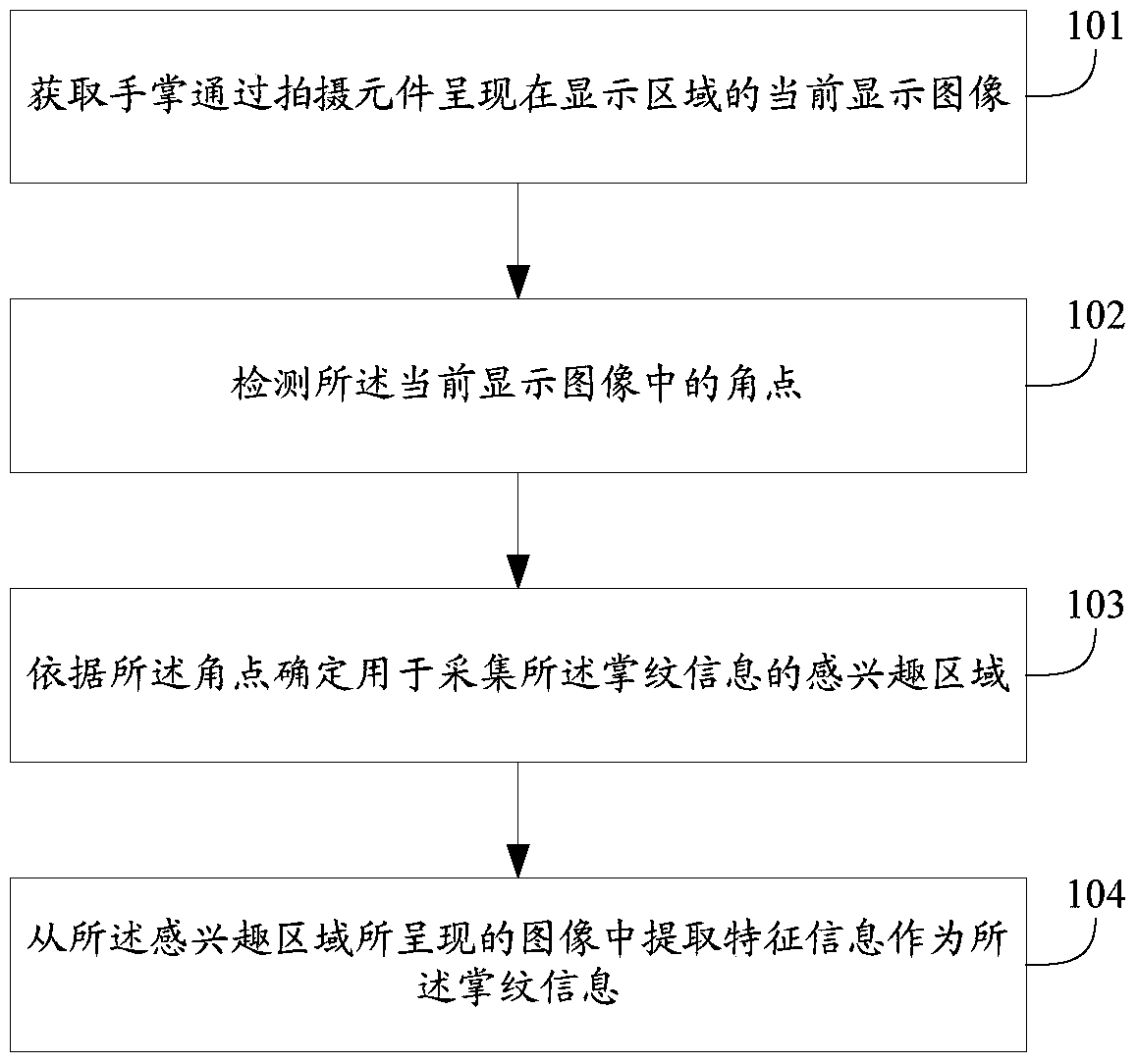 A method and device for palmprint information recognition