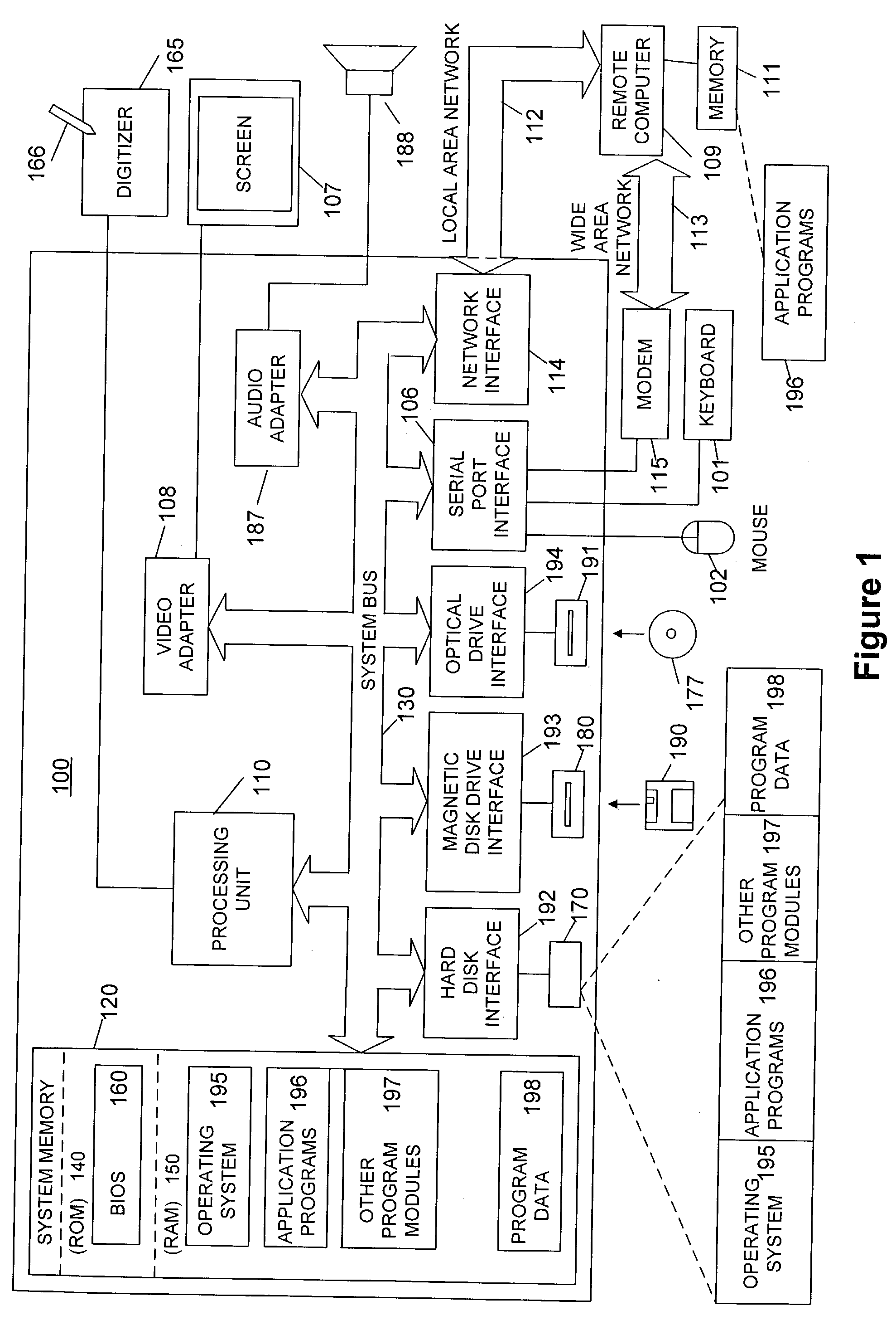 Destination shortcuts