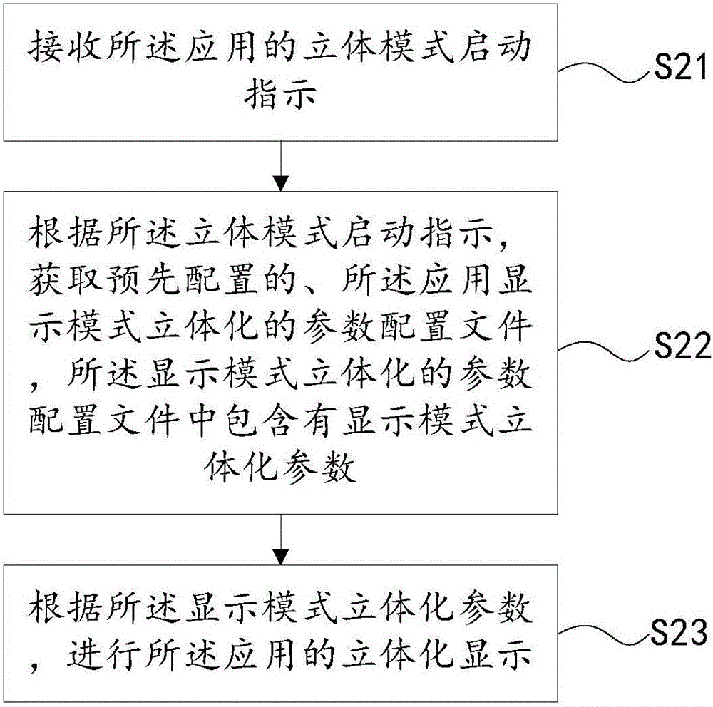 Application display control method and device and terminal