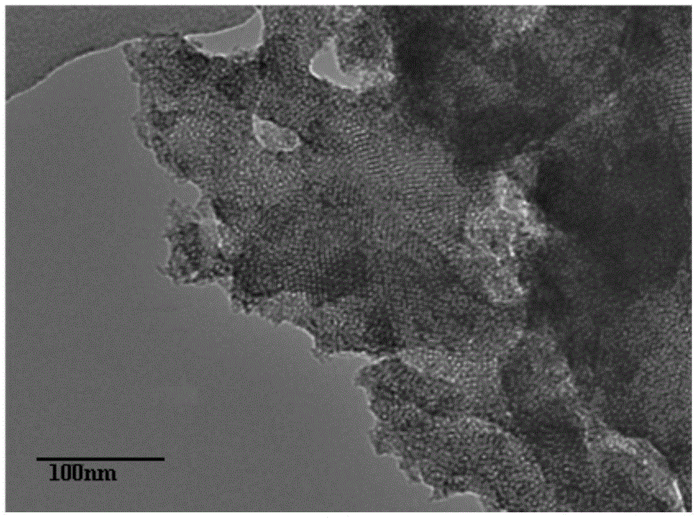 Preparation method and application of metal modified MCM-41 molecular screen