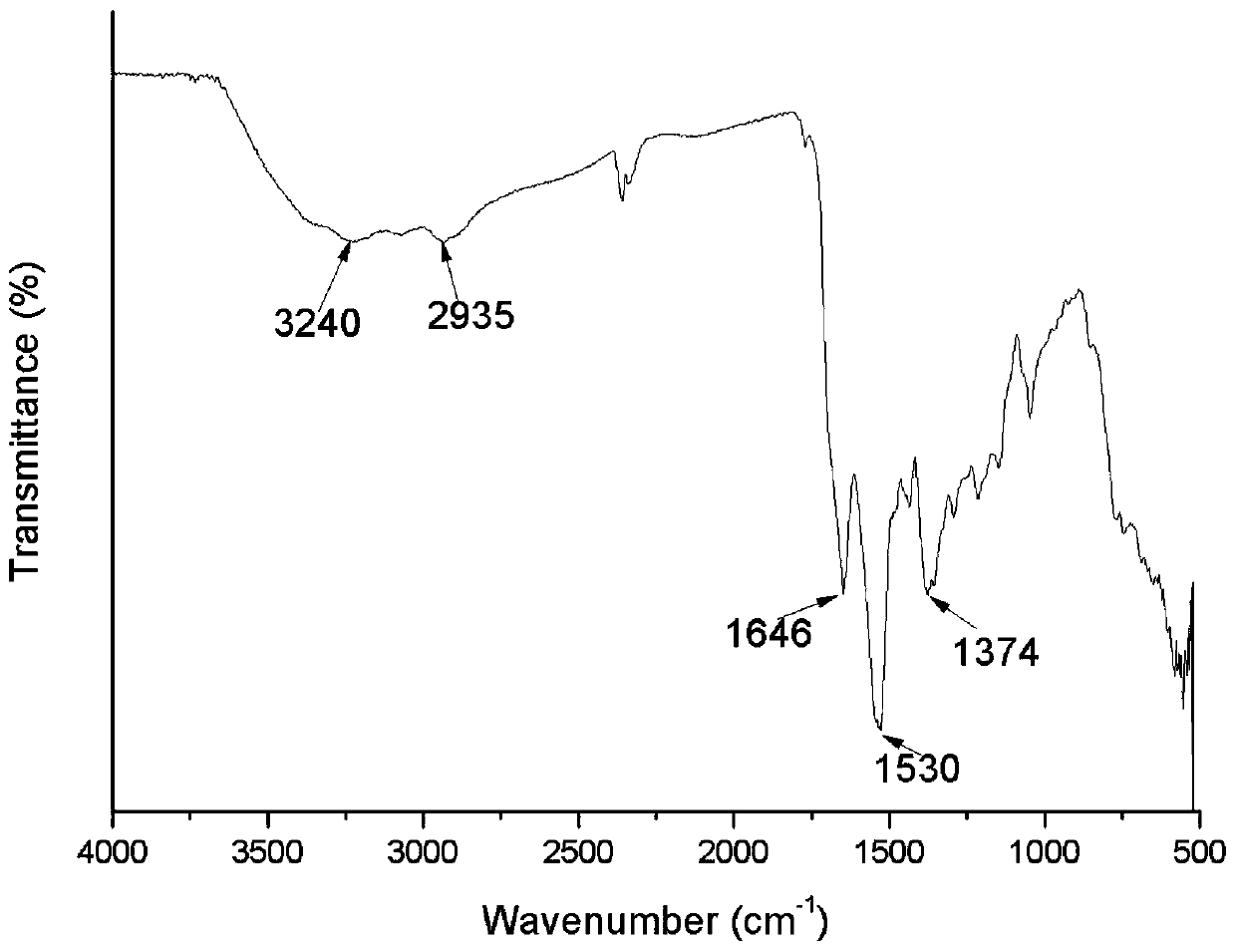 Carbon dot fluorescent probe for calcium ion detection, and preparation method thereof