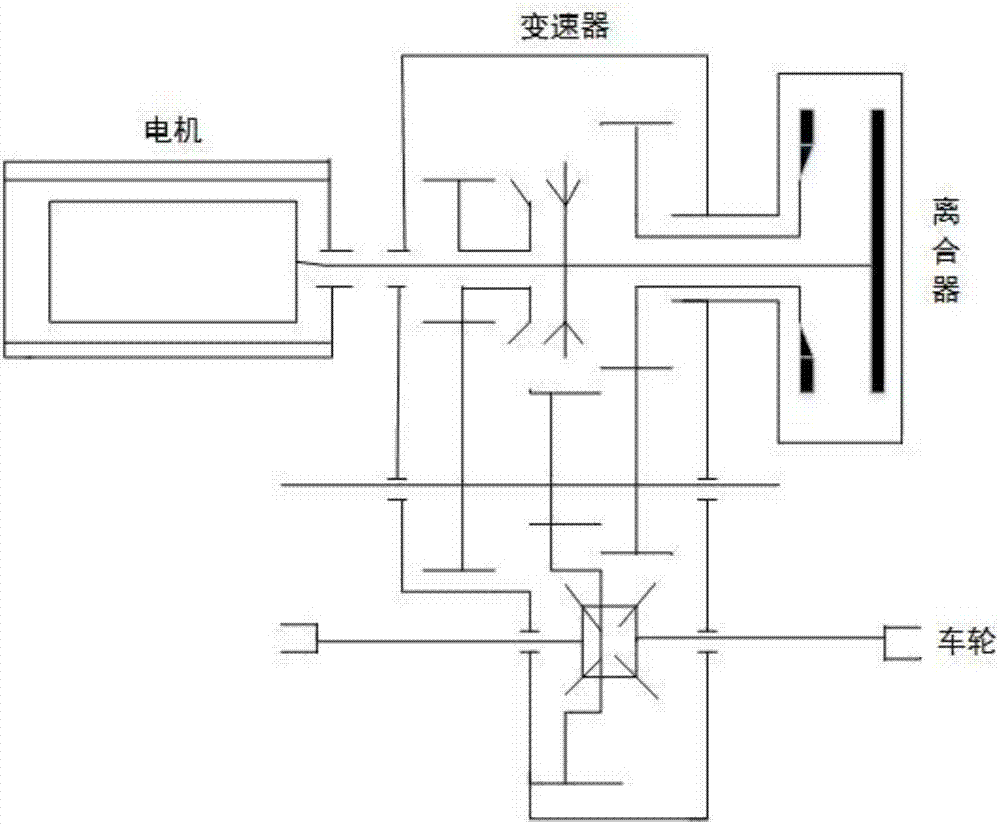 Rapid coordination optimal control method used for gear shifting process of multi-gear blade electric vehicle