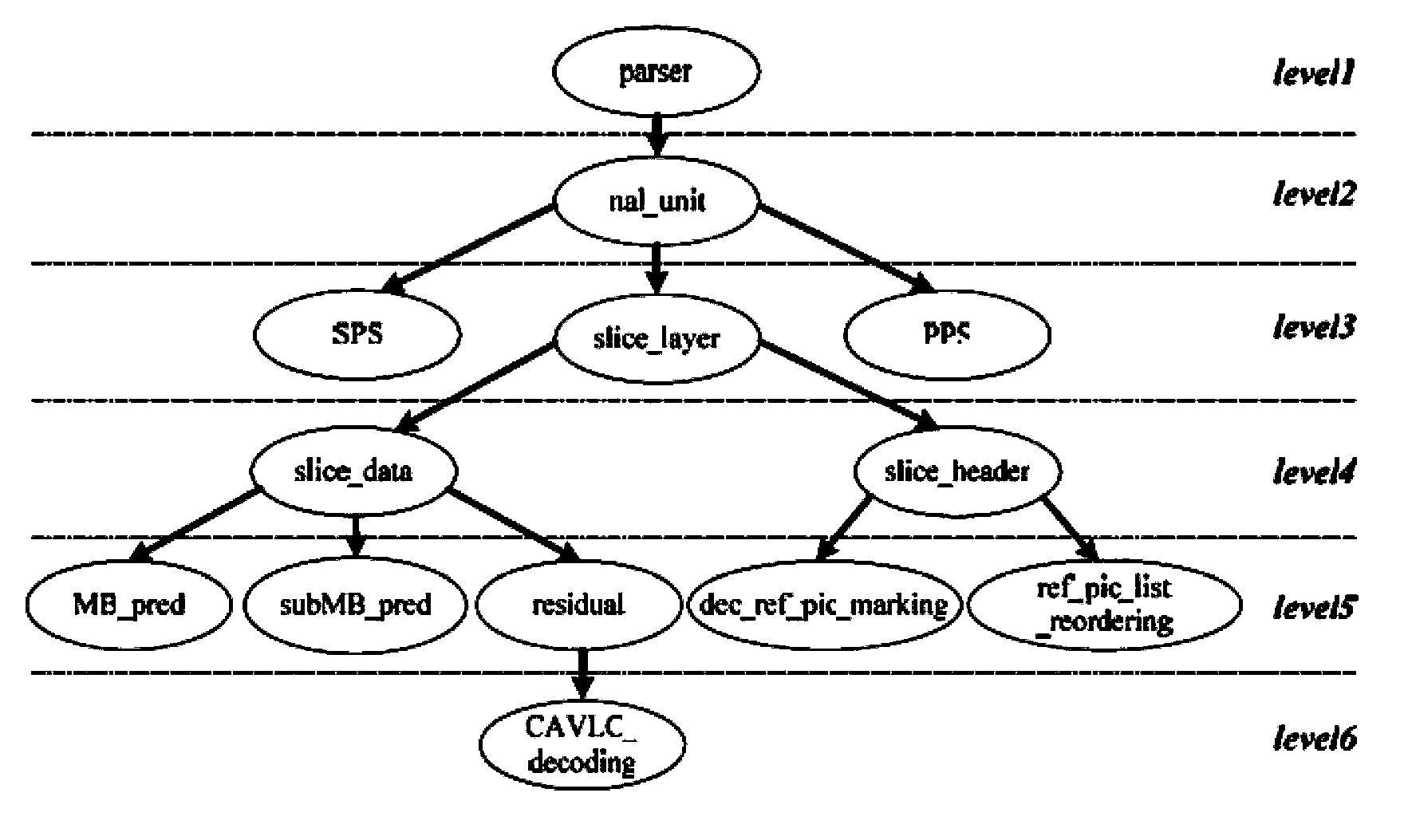 Video decoding device and method