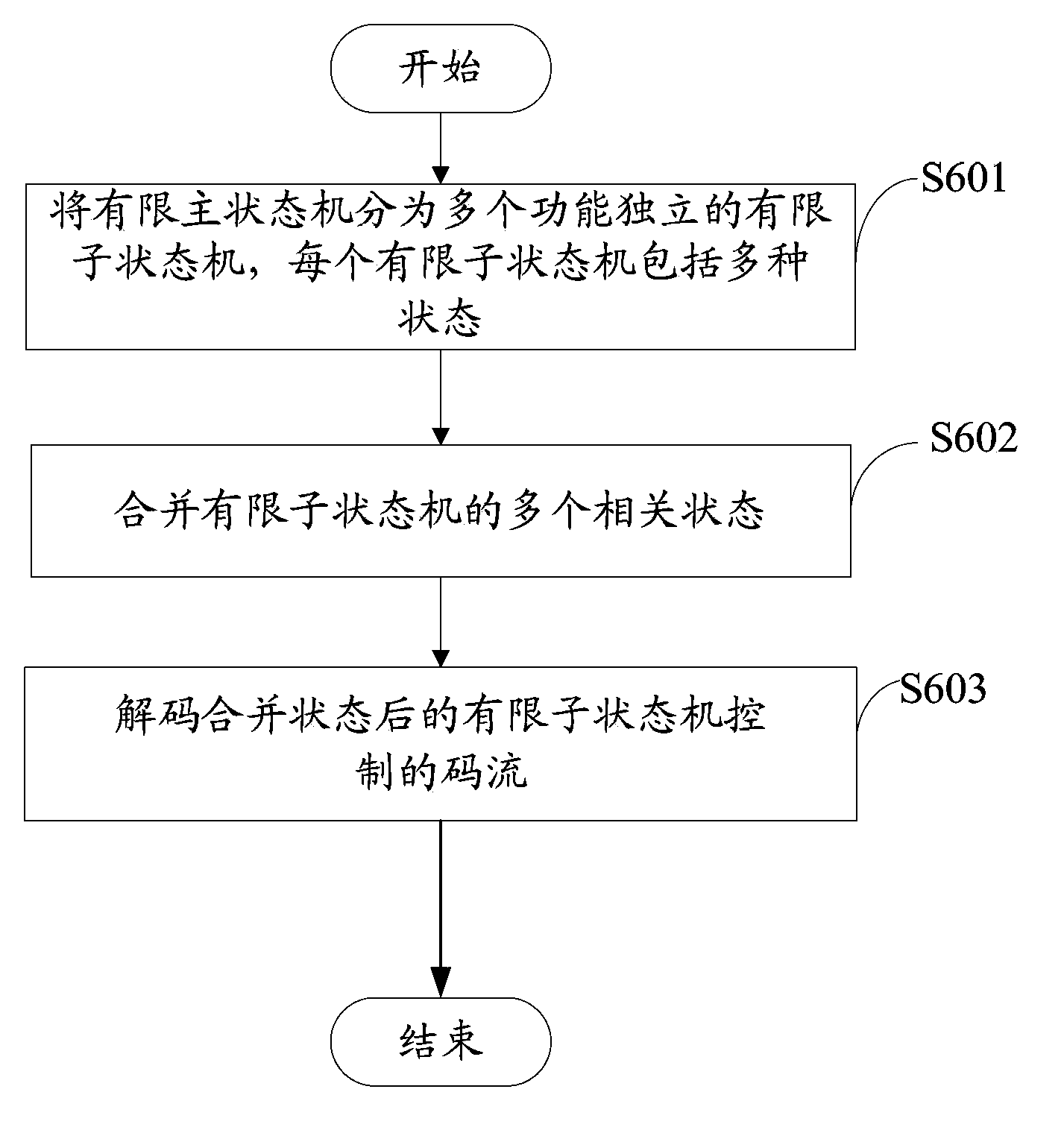 Video decoding device and method