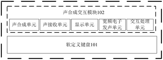 A digital keyboard musical instrument with acoustic interaction function and its realization method