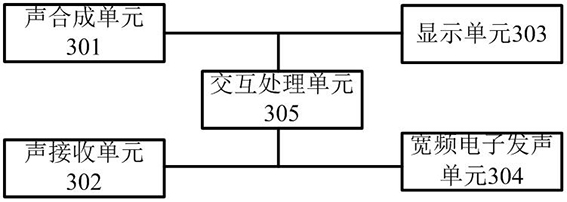 A digital keyboard musical instrument with acoustic interaction function and its realization method