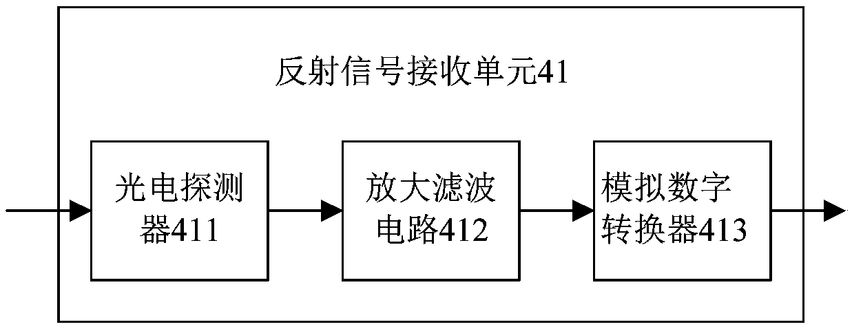 Optical fiber link detection system and method based on linear frequency modulation signal