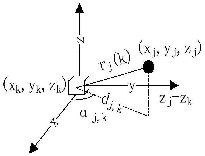 A Target Tracking Method Based on Underwater Mobile Wireless Sensor Network