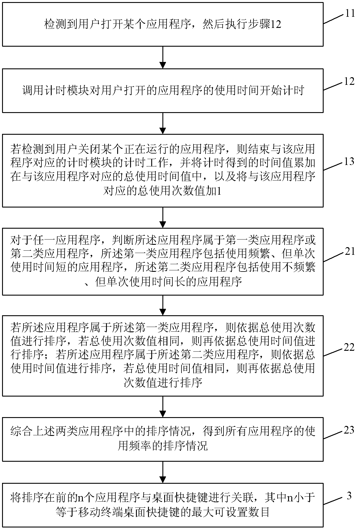 Method and device for automatically setting desktop shortcut keys on mobile terminal