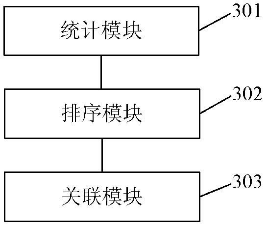 Method and device for automatically setting desktop shortcut keys on mobile terminal