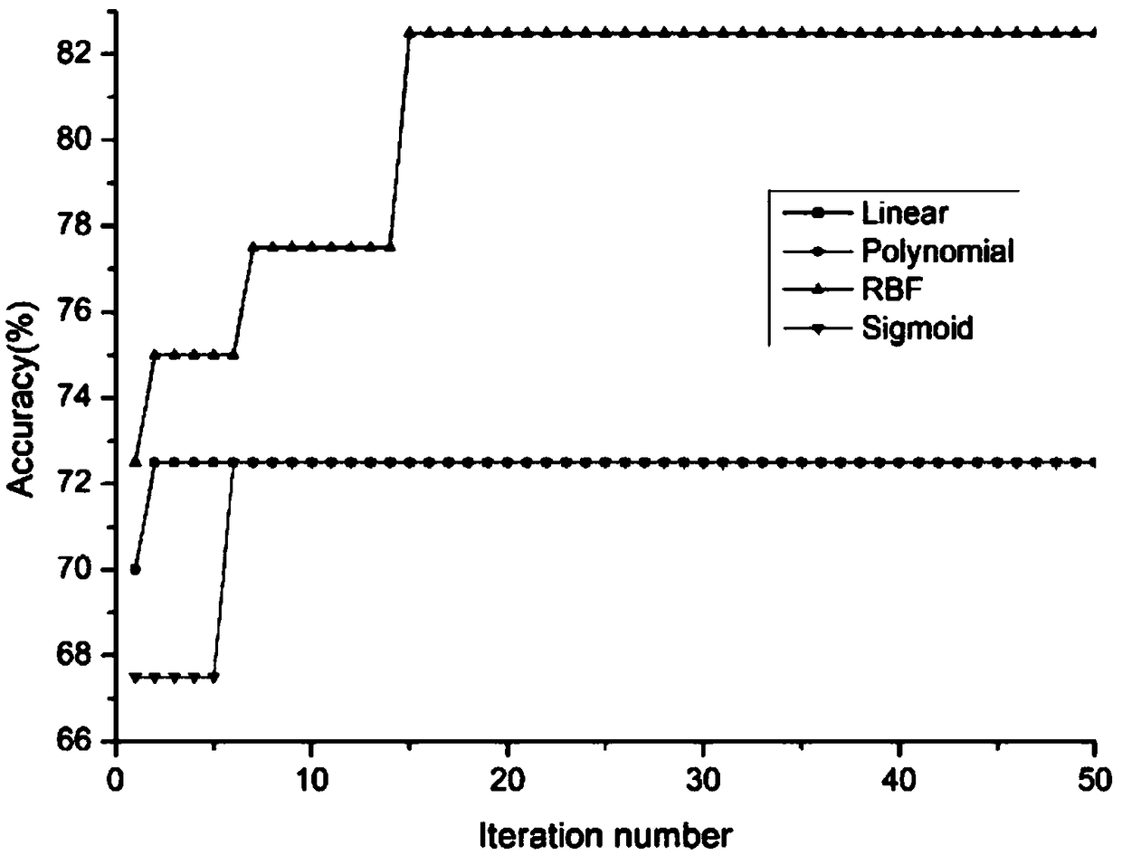 Thyroid dysfunction model and establishment method thereof