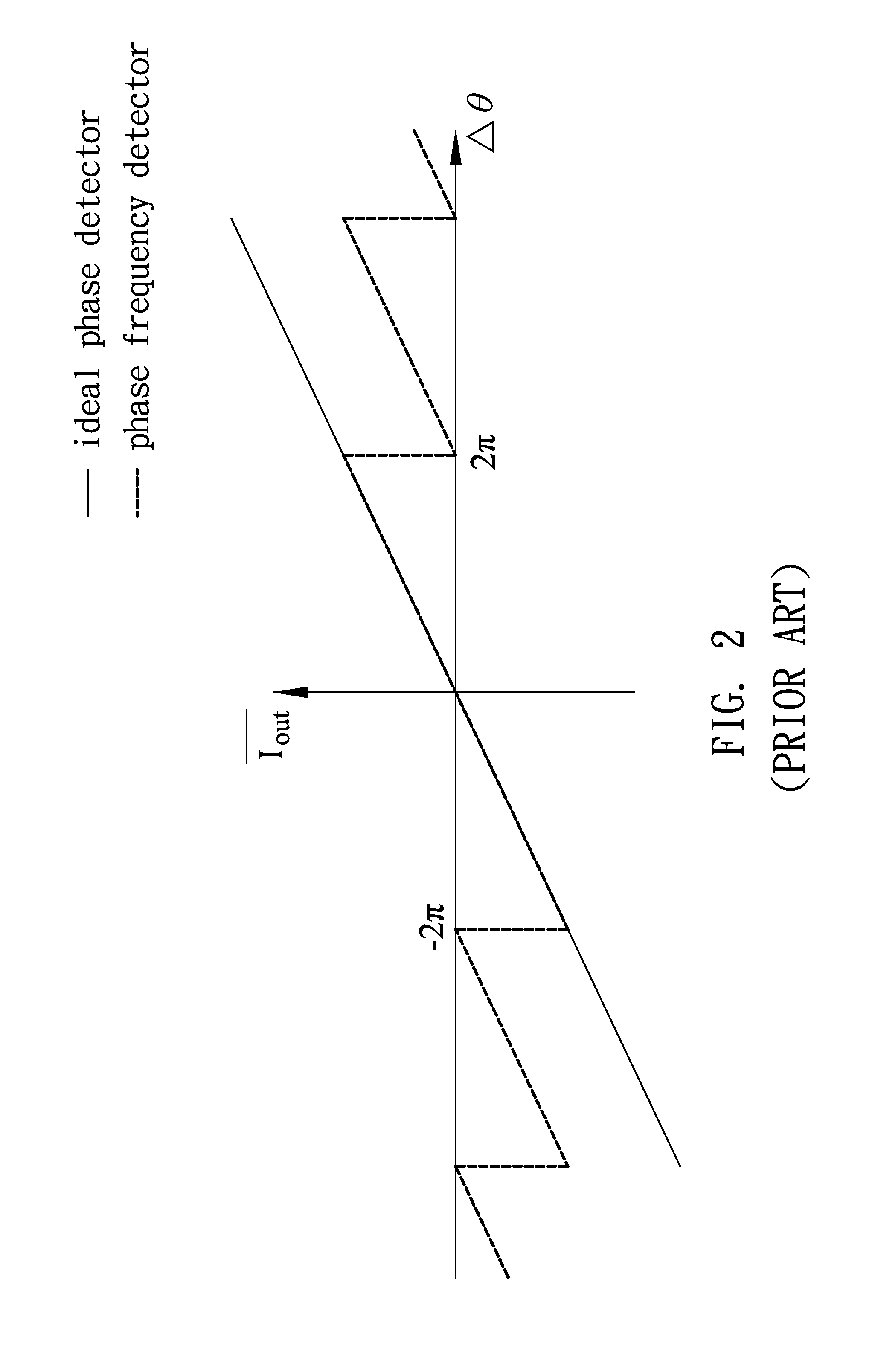 Edge-Missing Detector Structure