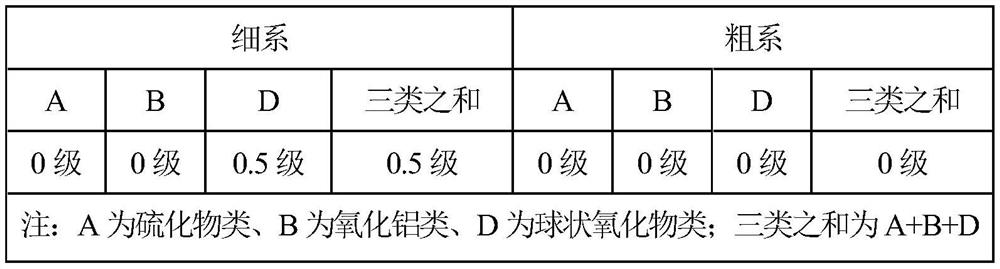 Preparation method of fatigue-resistant and hydrogen embrittlement-resistant plate for high-pressure hydrogen compressor diaphragm