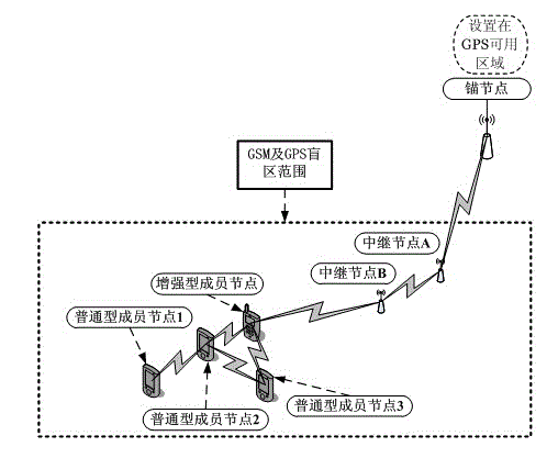 Team exploration auxiliary communication and management method based on wireless sensor network