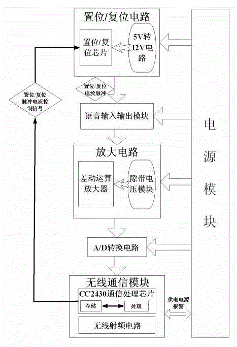 Team exploration auxiliary communication and management method based on wireless sensor network