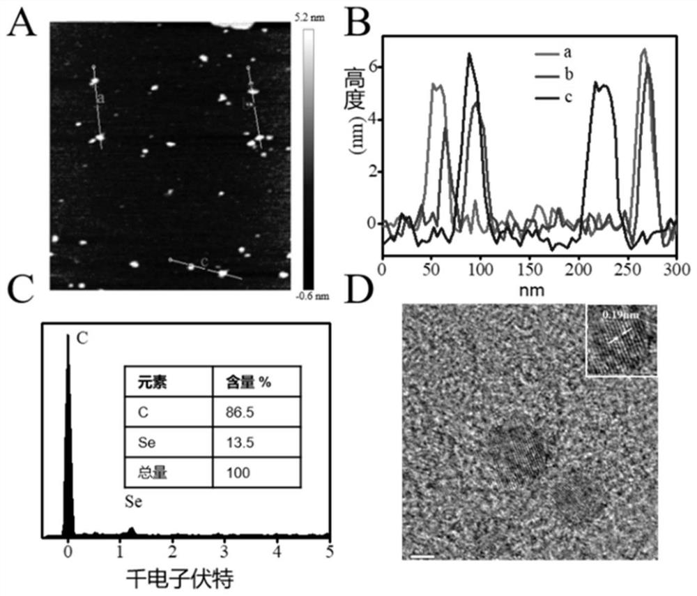 Preparation of traceable ultra-small nano-selenium and its application in Alzheimer's disease