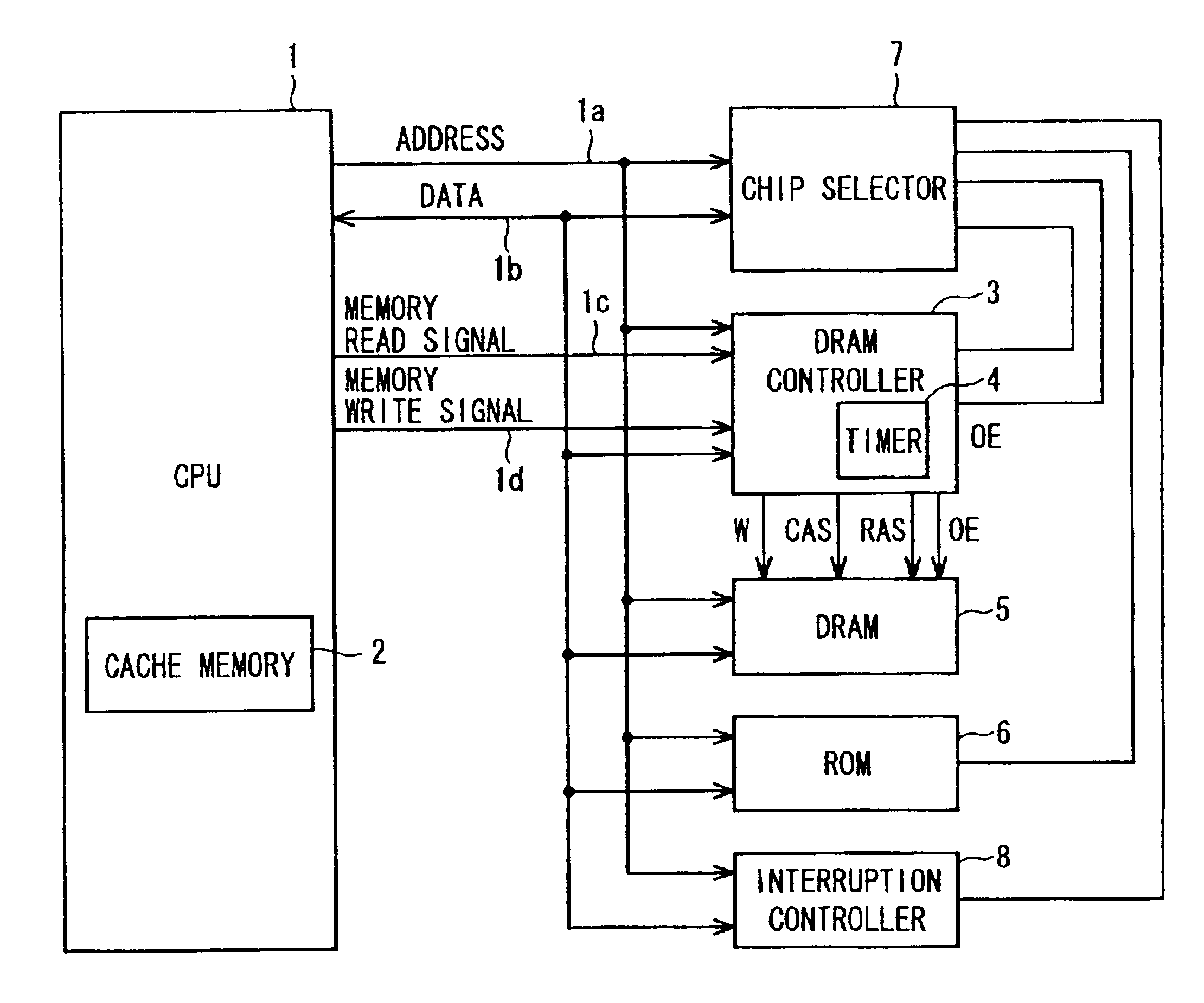 DRAM device and refresh control method therefor