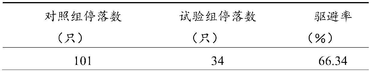 Preparation methods of botanical drug mosquito-repellent textile, and pharmaceutical composition of botanical drug