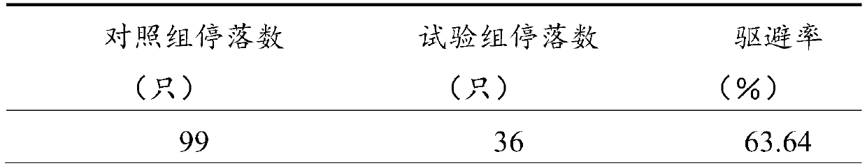 Preparation methods of botanical drug mosquito-repellent textile, and pharmaceutical composition of botanical drug