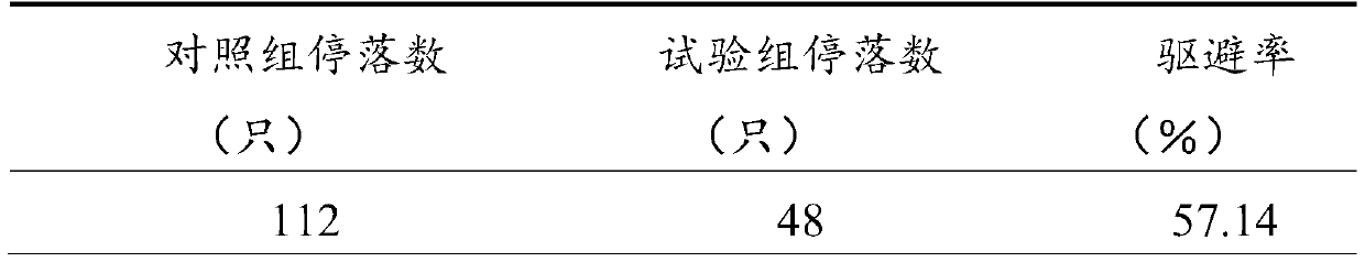 Preparation methods of botanical drug mosquito-repellent textile, and pharmaceutical composition of botanical drug