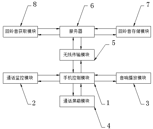 A smart phone knowledge ring-back tone system