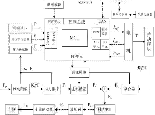 Electric power-assisted braking system used for automobile