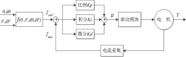 Electric power-assisted braking system used for automobile