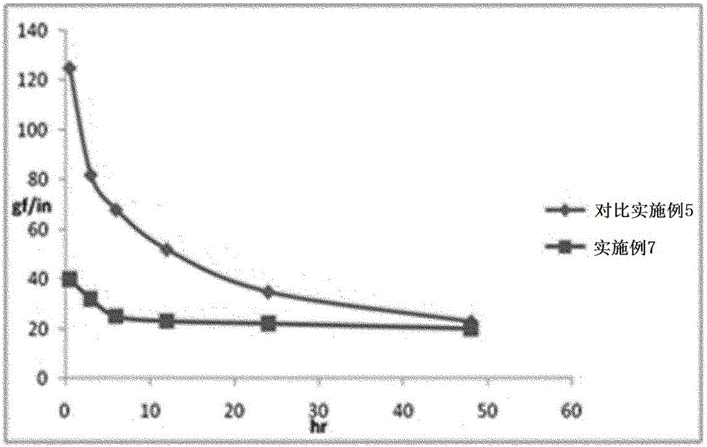 Adhesive composition