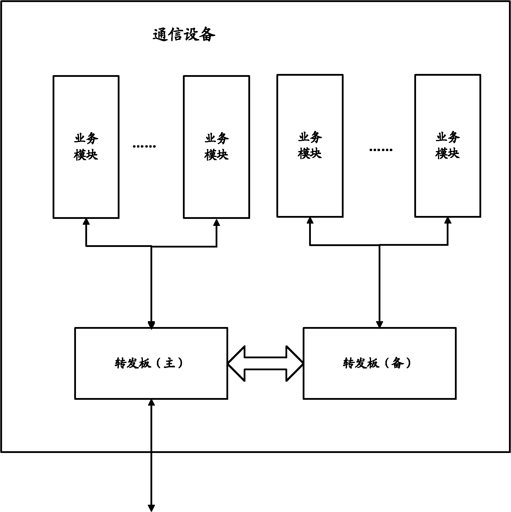 Data synchronization method and device among forwarding boards