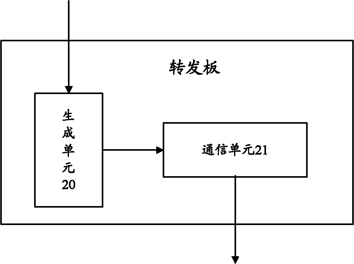 Data synchronization method and device among forwarding boards