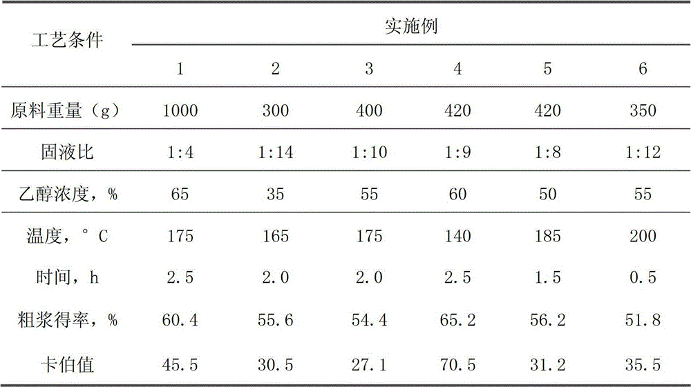 Pulping method by catalysis of low boiling point solvent with diluted acid generated from xylose residue and furfural residue