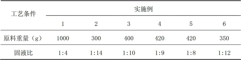 Pulping method by catalysis of low boiling point solvent with diluted acid generated from xylose residue and furfural residue