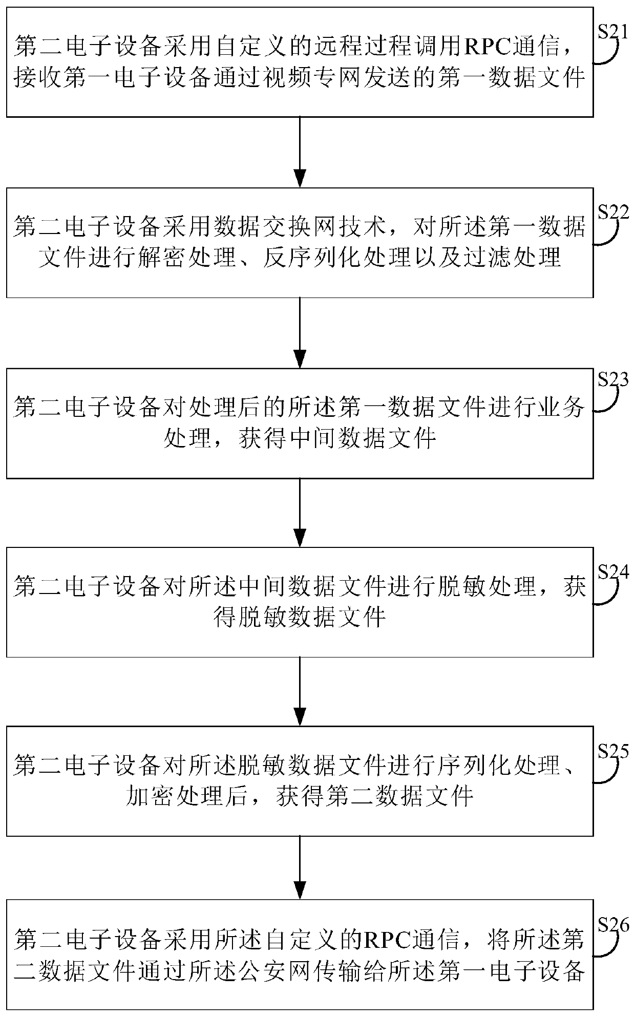 Data transmission method based on multi-network communication and related equipment